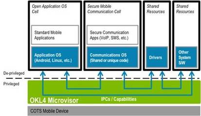 OK Labs發(fā)布Secure IT Mobile 全方位夯實移動安全新防線