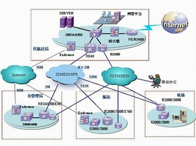 民航信息安全管理與測評中心 構筑航空業網絡安全防線，提供專業信息咨詢服務
