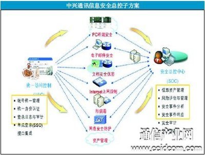 中興通訊助力企業信息化“華麗轉身” 以網絡安全為基，重塑制造新生態