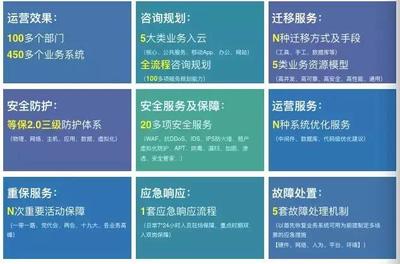 太極再獲北京市政務(wù)云服務(wù)資格，以云服務(wù)與網(wǎng)絡(luò)安全咨詢雙輪驅(qū)動數(shù)字政務(wù)建設(shè)